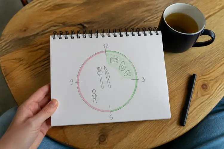 Hoe 16:8 schema werkt